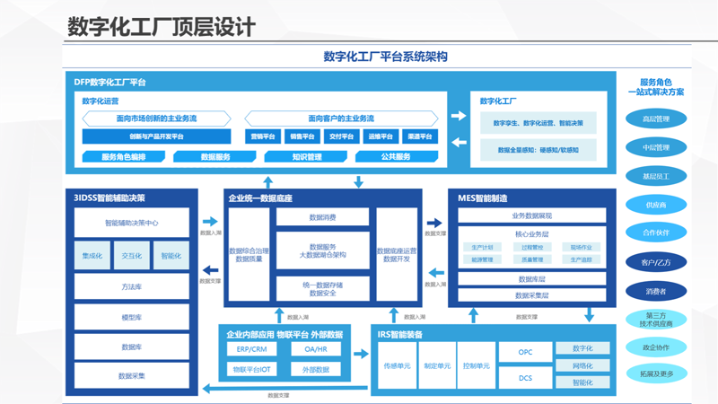 企业管理系统定制：构建未来办公的动力引擎