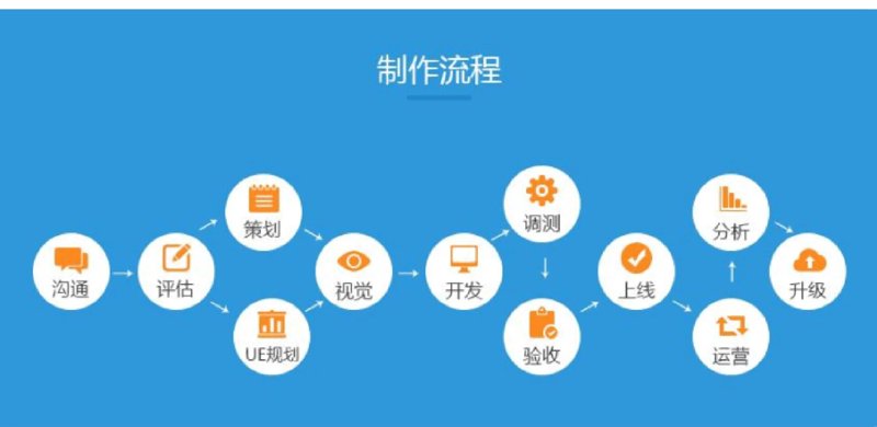 如何选购合适的网站建设服务