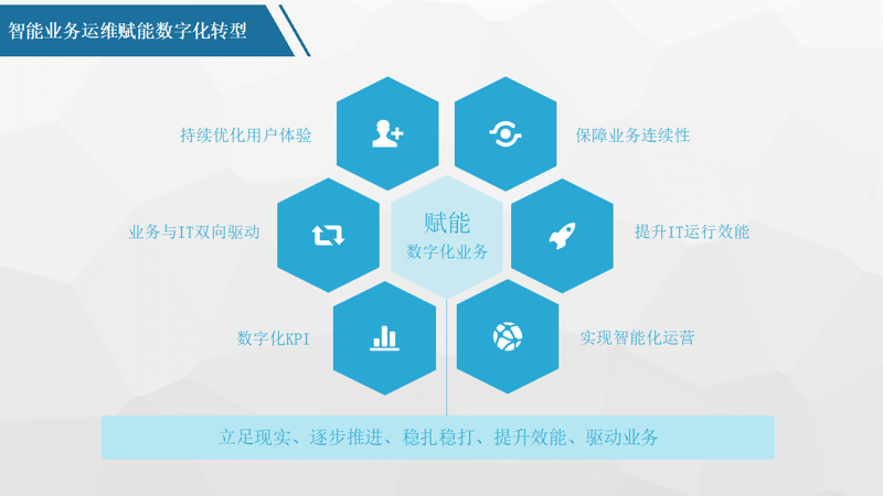 建设网站的重要性与趋势探索